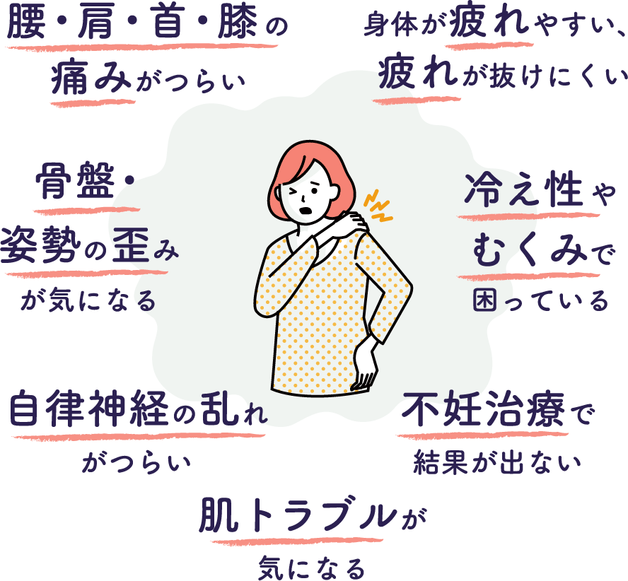 腰・肩・首・膝の痛みがつらい　身体が疲れやすい、疲れが抜けにくい　骨盤・姿勢の歪みが気になる　冷え性やむくみで困っている　自律神経の乱れがつらい　不妊治療で結果が出ない　肌トラブルが気になる