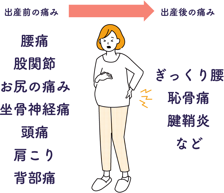 出産前の痛み　腰痛
股関節　お尻の痛み　坐骨神経痛　頭痛　肩こり　背部痛、出産後の痛み　ぎっくり腰　恥骨痛　腱鞘炎　など