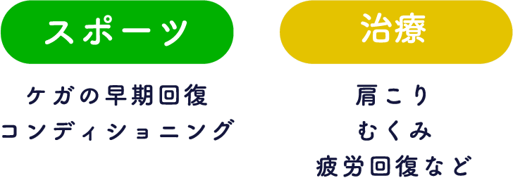 スポーツ ケガの早期回復 コンディショニング、治療 肩こり むくみ 疲労回復など