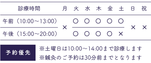 午前（10:00〜13:00）午後（15:00〜20:00）※土曜日は10:00〜14:00まで診療します　※鍼灸のご予約は30分前までとなります