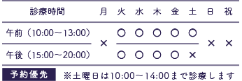 午前（10:00〜13:00）午後（15:00〜20:00）※土曜日は10:00〜14:00まで診療します