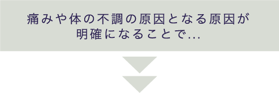 痛みや体の不調の原因となる原因が明確になることで...