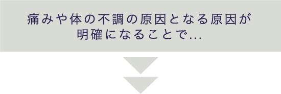 痛みや身体の不調の原因となる原因が明確になることで...