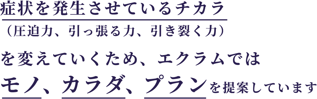 症状を発生させているチカラ（圧迫力、引っ張る力、引き裂く力）を変えていくため、エクラムではモノ、カラダ、プランを提案しています